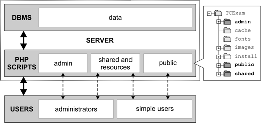 TrustExam :: Help